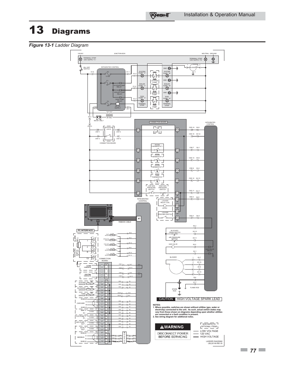 Diagrams, Installation & operation manual, Figure 13-1 ladder diagram | Caution high voltage spark lead | Lochinvar KBII-I-O REV C 81 - 286 User Manual | Page 77 / 80