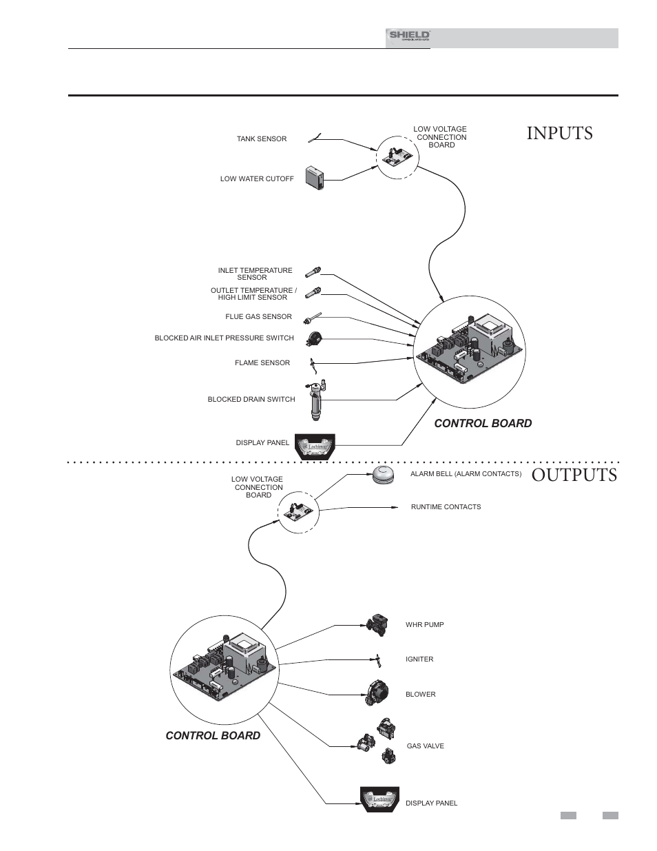 Inputs outputs, Field wiring, Installation & service manual | Lochinvar Shield SNR200-100 User Manual | Page 45 / 76