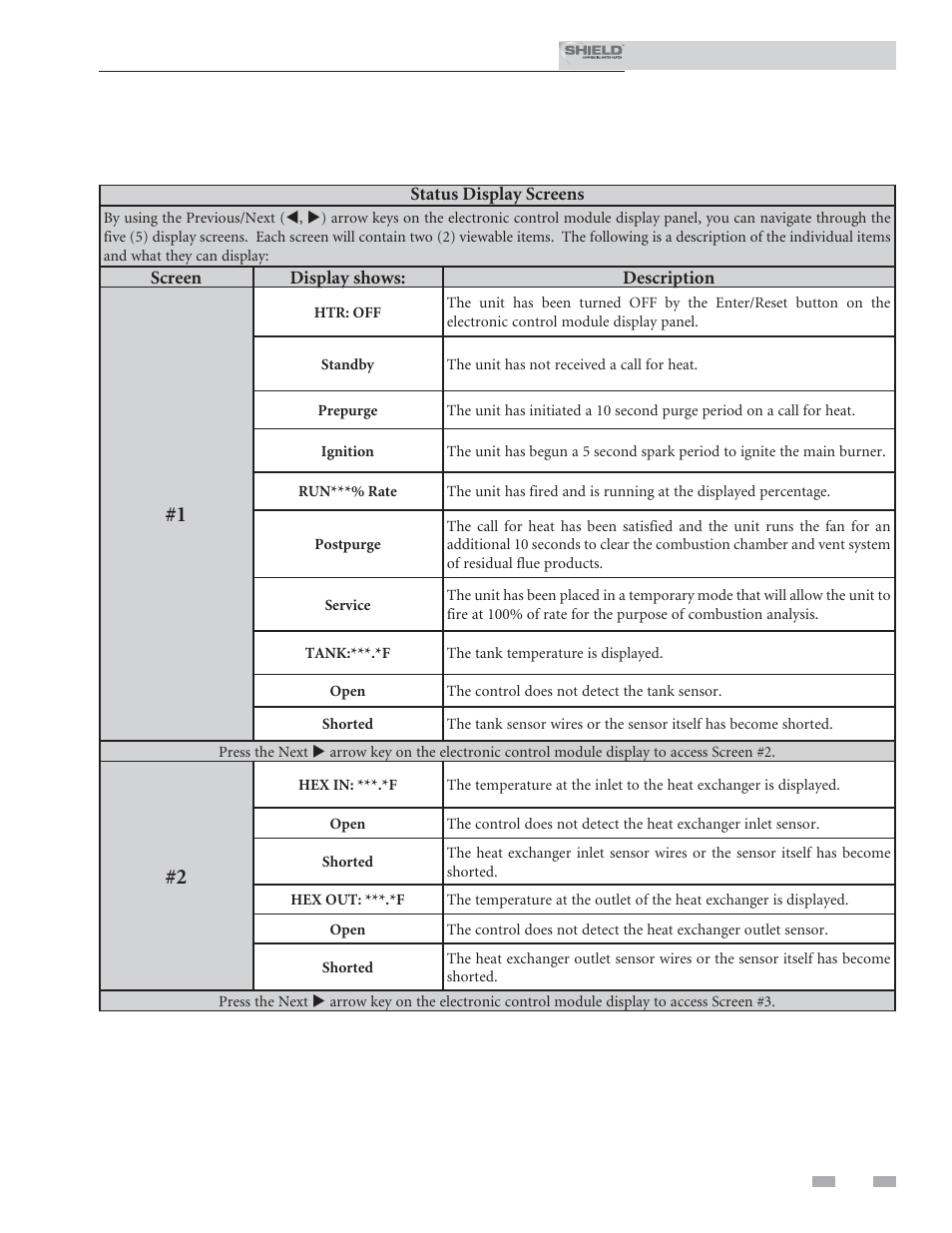 Operating information, Status display screens | Lochinvar Shield SNR200-100 User Manual | Page 55 / 76