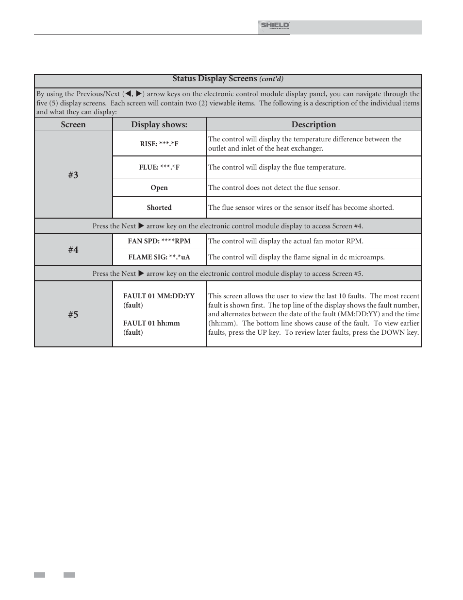 Operating information | Lochinvar Shield SNR200-100 User Manual | Page 56 / 76