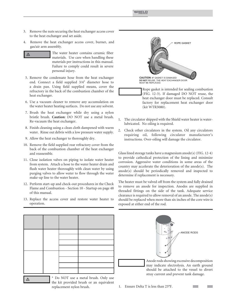 Maintenance, Oiled bearing circulators, Magnesium anode rod inspection | Check delta t | Lochinvar Shield SNR200-100 User Manual | Page 61 / 76