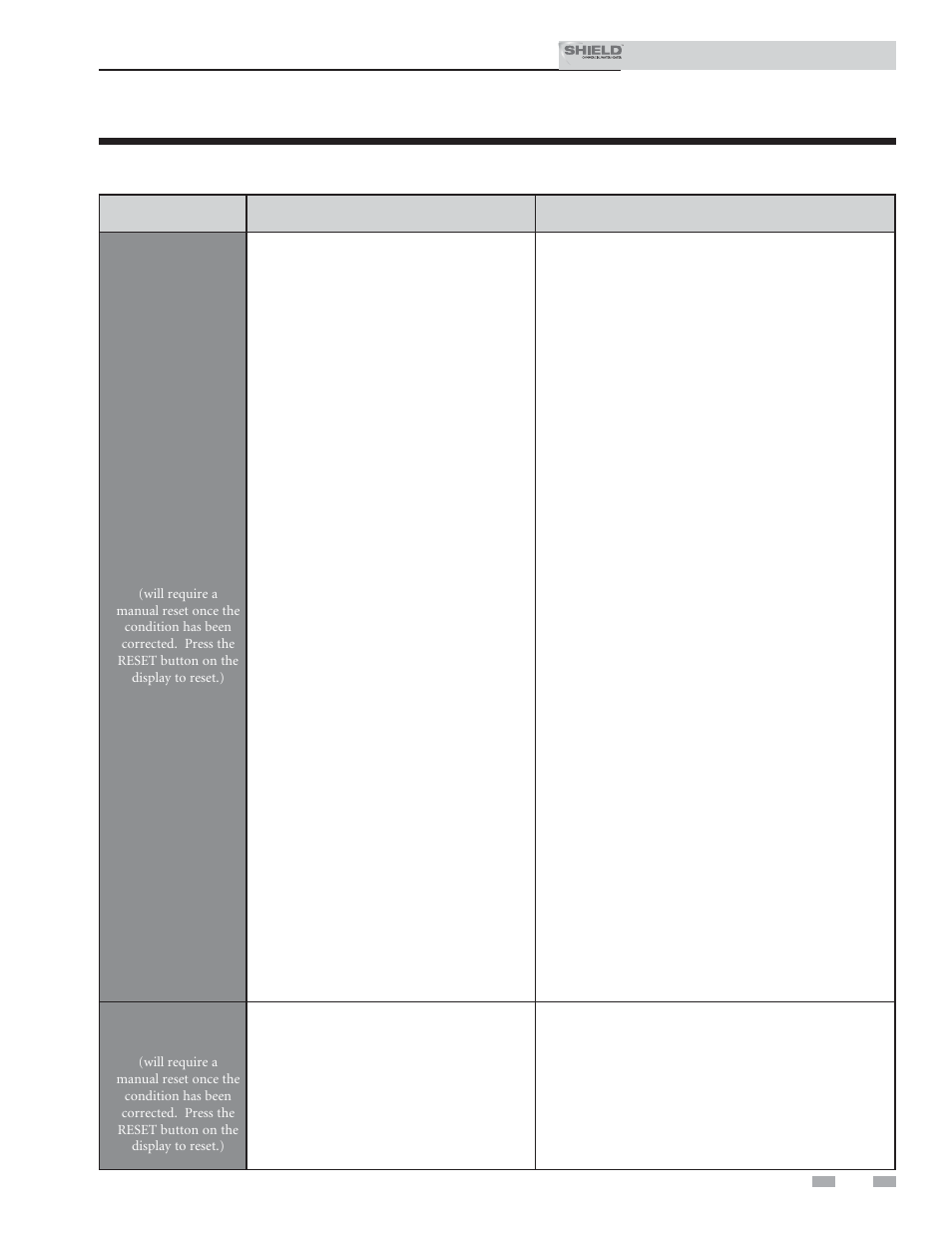 Troubleshooting | Lochinvar Shield SNR200-100 User Manual | Page 67 / 76