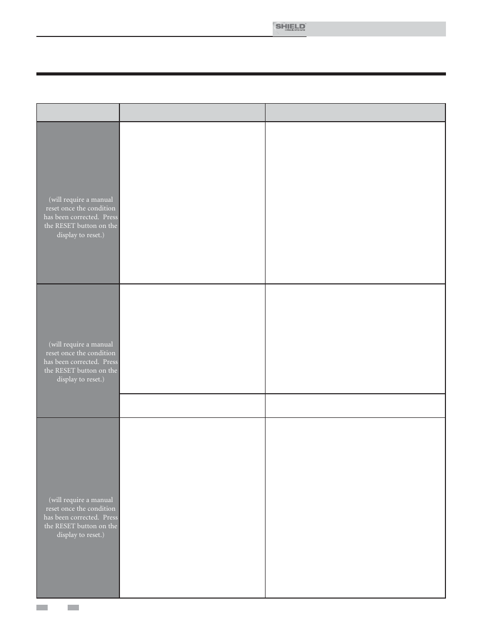 Troubleshooting | Lochinvar Shield SNR200-100 User Manual | Page 68 / 76