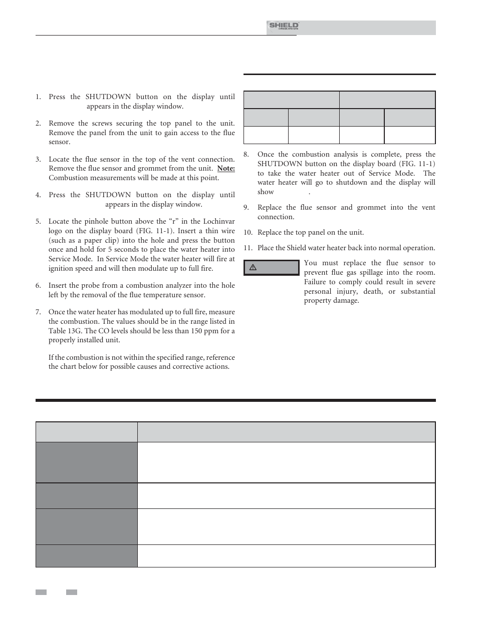 Troubleshooting, Combustion analysis procedure | Lochinvar Shield SNR200-100 User Manual | Page 72 / 76