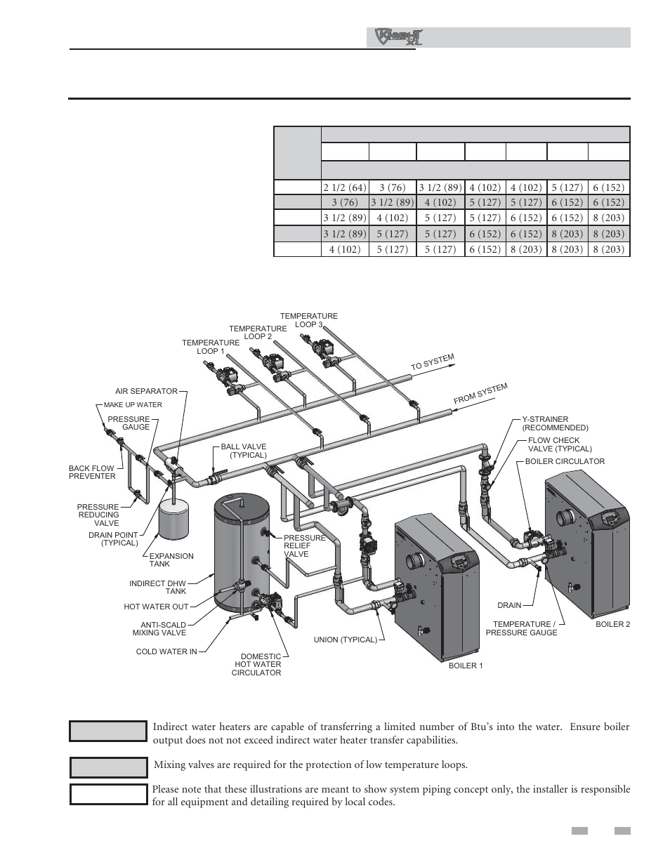 Hydronic piping, Installation & operation manual | Lochinvar KNIGHT XL 801 User Manual | Page 43 / 80