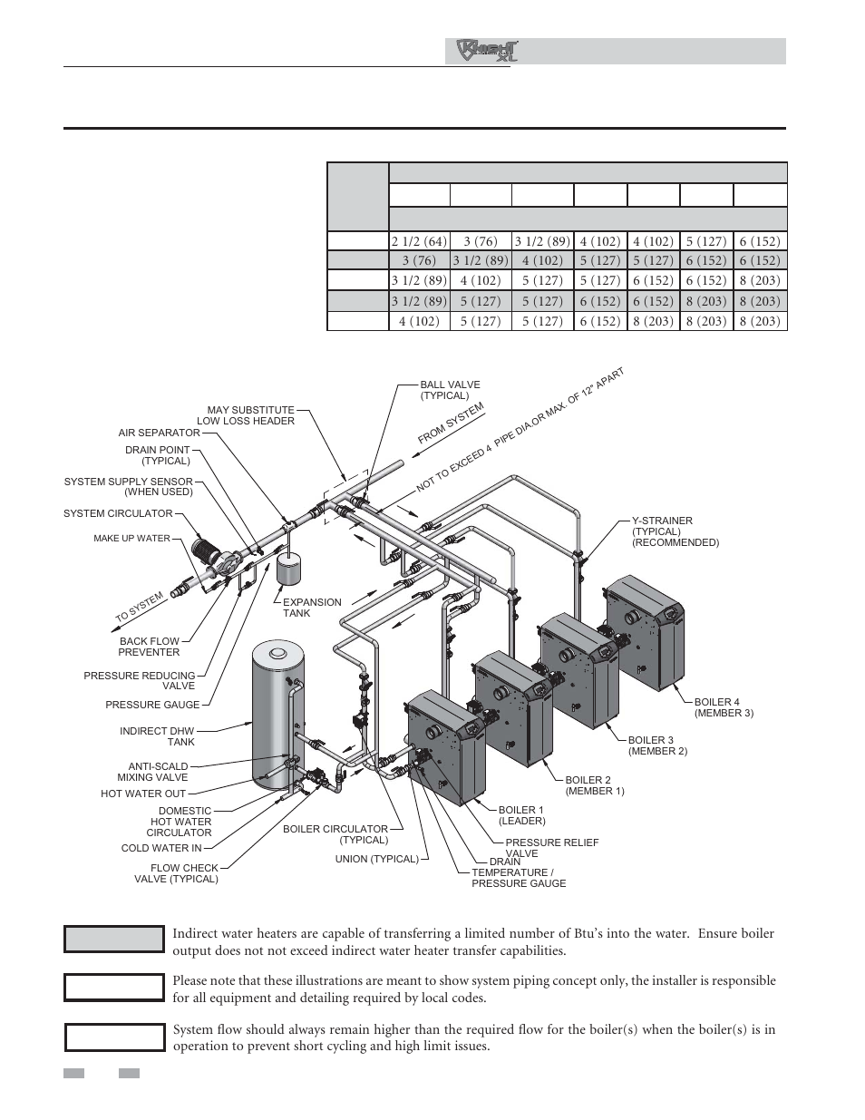 Hydronic piping, Installation & operation manual | Lochinvar KNIGHT XL 801 User Manual | Page 44 / 80