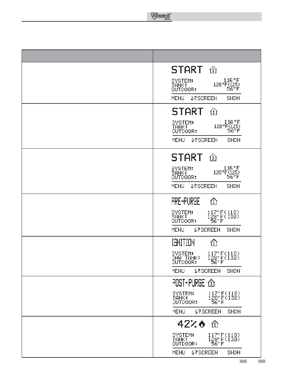Operating information, Sequence of operation | Lochinvar KNIGHT XL 801 User Manual | Page 65 / 80