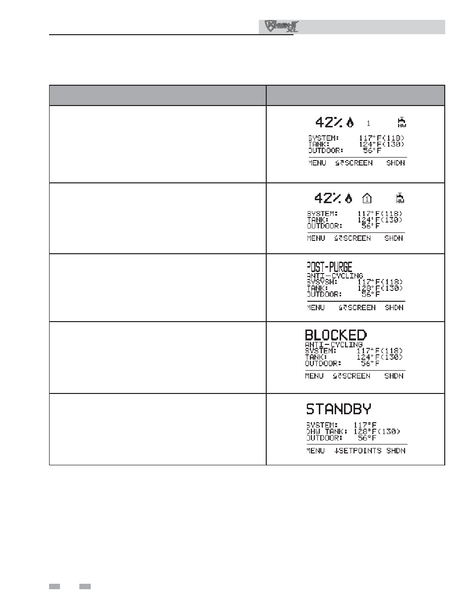 Operating information | Lochinvar KNIGHT XL 801 User Manual | Page 66 / 80