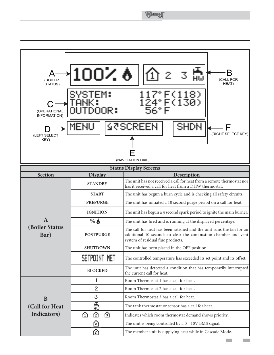 Operating information, A(boiler status bar), B(call for heat indicators) | Lochinvar KNIGHT XL 801 User Manual | Page 69 / 80