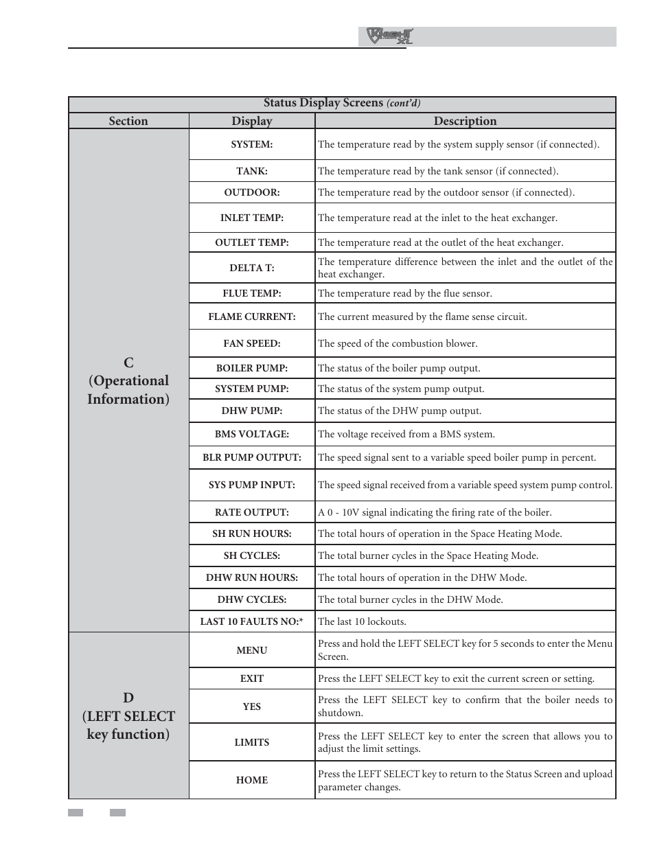 Operating information, C(operational information), D(left select key function) | Lochinvar KNIGHT XL 801 User Manual | Page 70 / 80