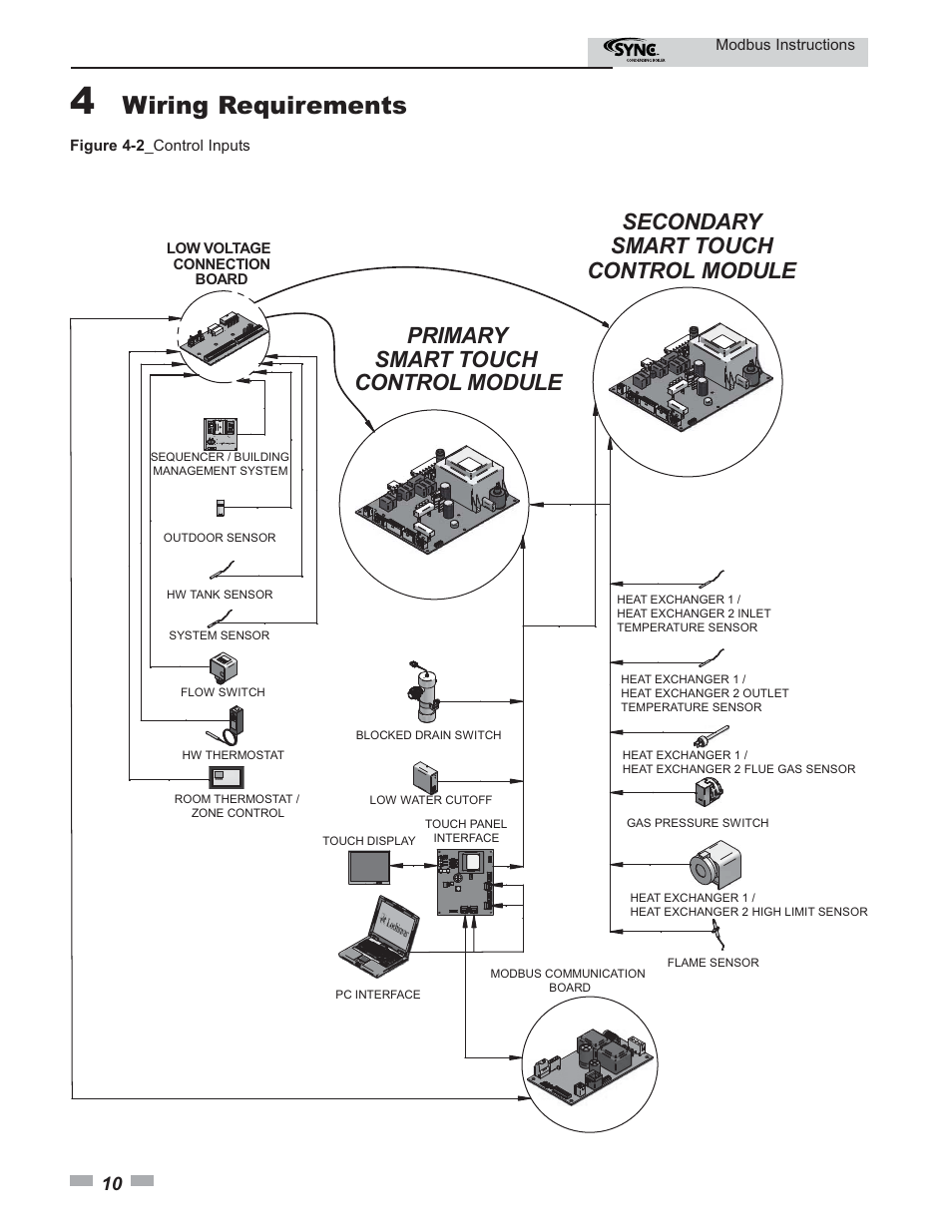 Wiring requirements | Lochinvar SYNC Modbus Communication 1.0- 1.3- 1.5 User Manual | Page 10 / 24