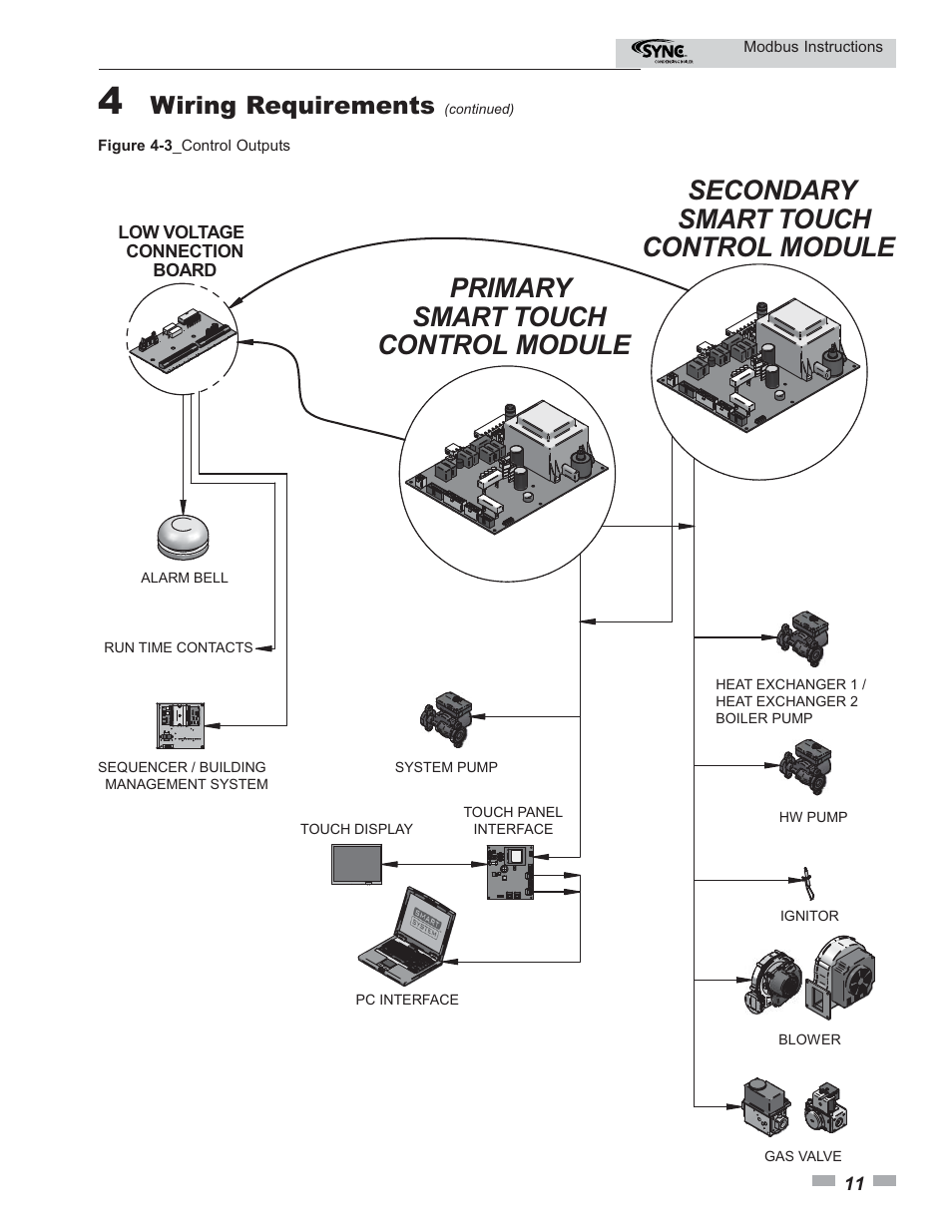 Primary control module, Secondary smart touch control module, Smart touch | Wiring requirements | Lochinvar SYNC Modbus Communication 1.0- 1.3- 1.5 User Manual | Page 11 / 24