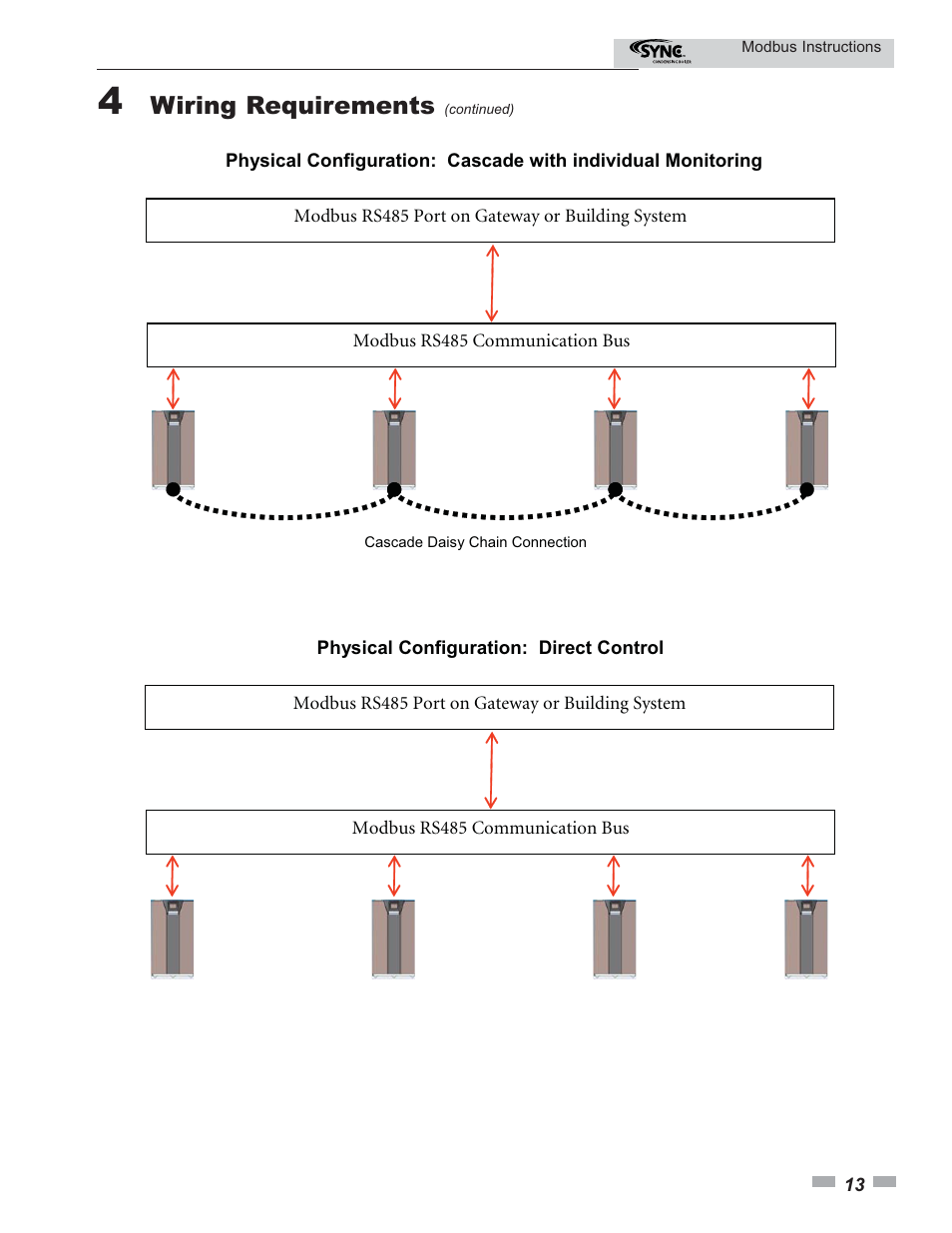 Wiring requirements | Lochinvar SYNC Modbus Communication 1.0- 1.3- 1.5 User Manual | Page 13 / 24