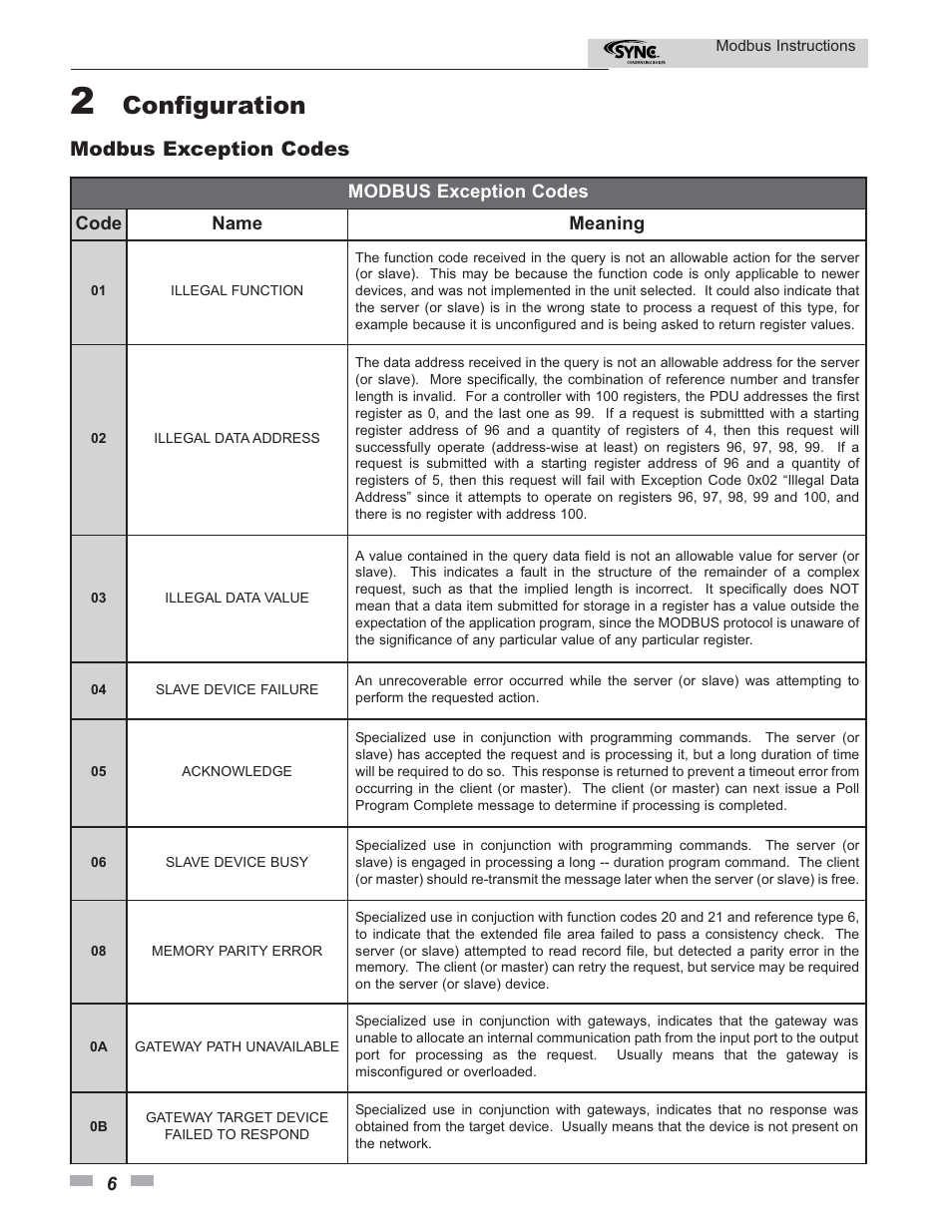 Configuration, Modbus exception codes | Lochinvar SYNC Modbus Communication 1.0- 1.3- 1.5 User Manual | Page 6 / 24