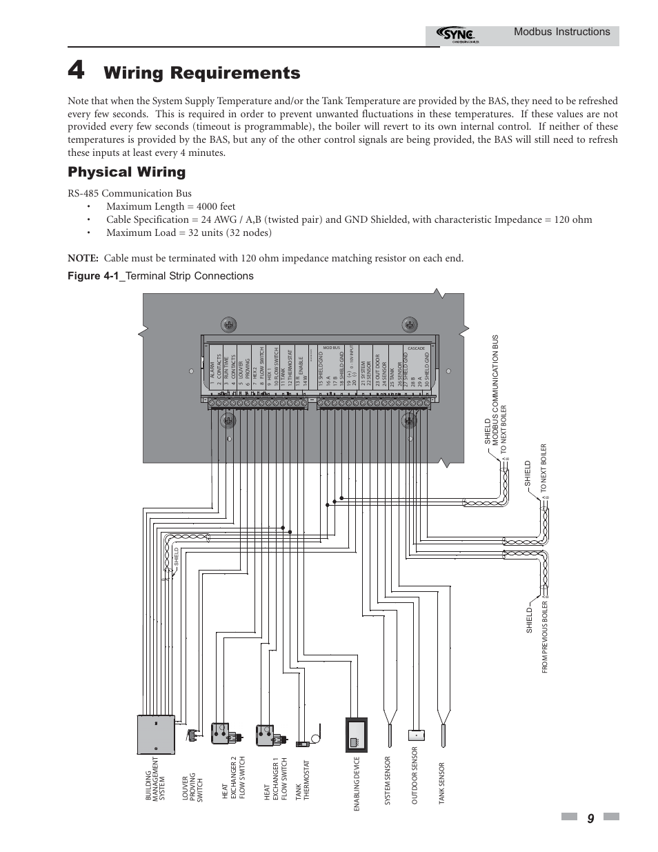 Wiring requirements, Physical wiring, Modbus instructions | Figure 4-1 _terminal strip connections | Lochinvar SYNC Modbus Communication 1.0- 1.3- 1.5 User Manual | Page 9 / 24