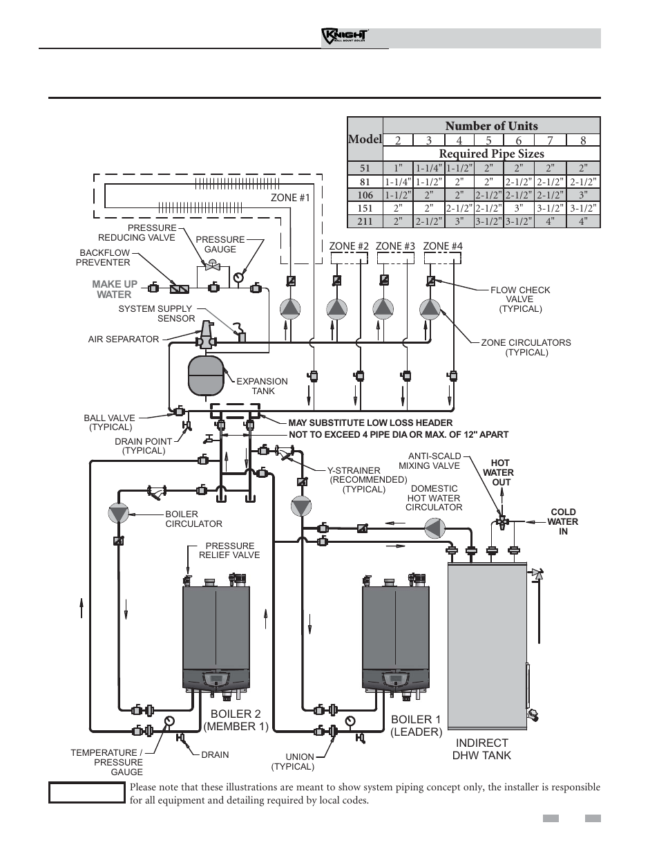 Hydronic piping | Lochinvar Knight Wall Mount Soiler 51-211 User Manual | Page 41 / 80