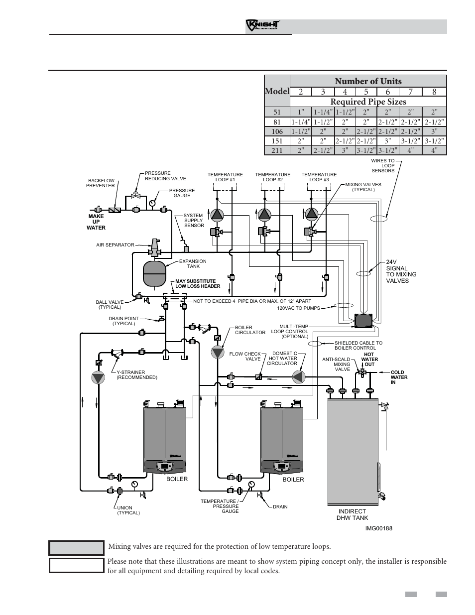 Hydronic piping, Installation & operation manual | Lochinvar Knight Wall Mount Soiler 51-211 User Manual | Page 43 / 80