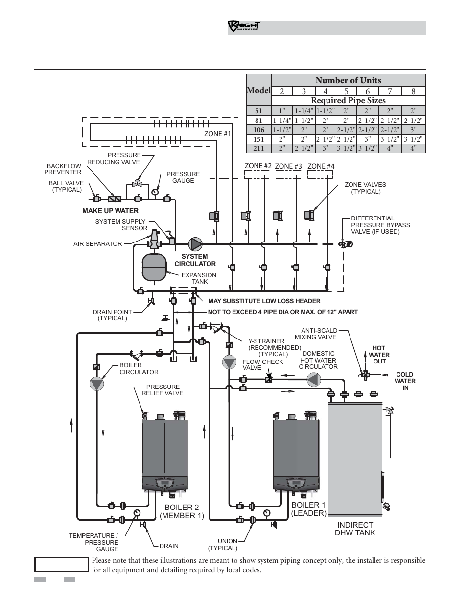 Hydronic piping | Lochinvar Knight Wall Mount Soiler 51-211 User Manual | Page 46 / 80