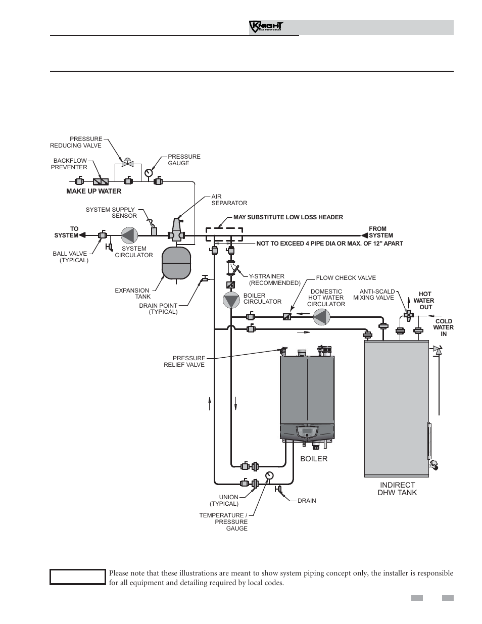 Hydronic piping, Installation & operation manual | Lochinvar Knight Wall Mount Soiler 51-211 User Manual | Page 47 / 80