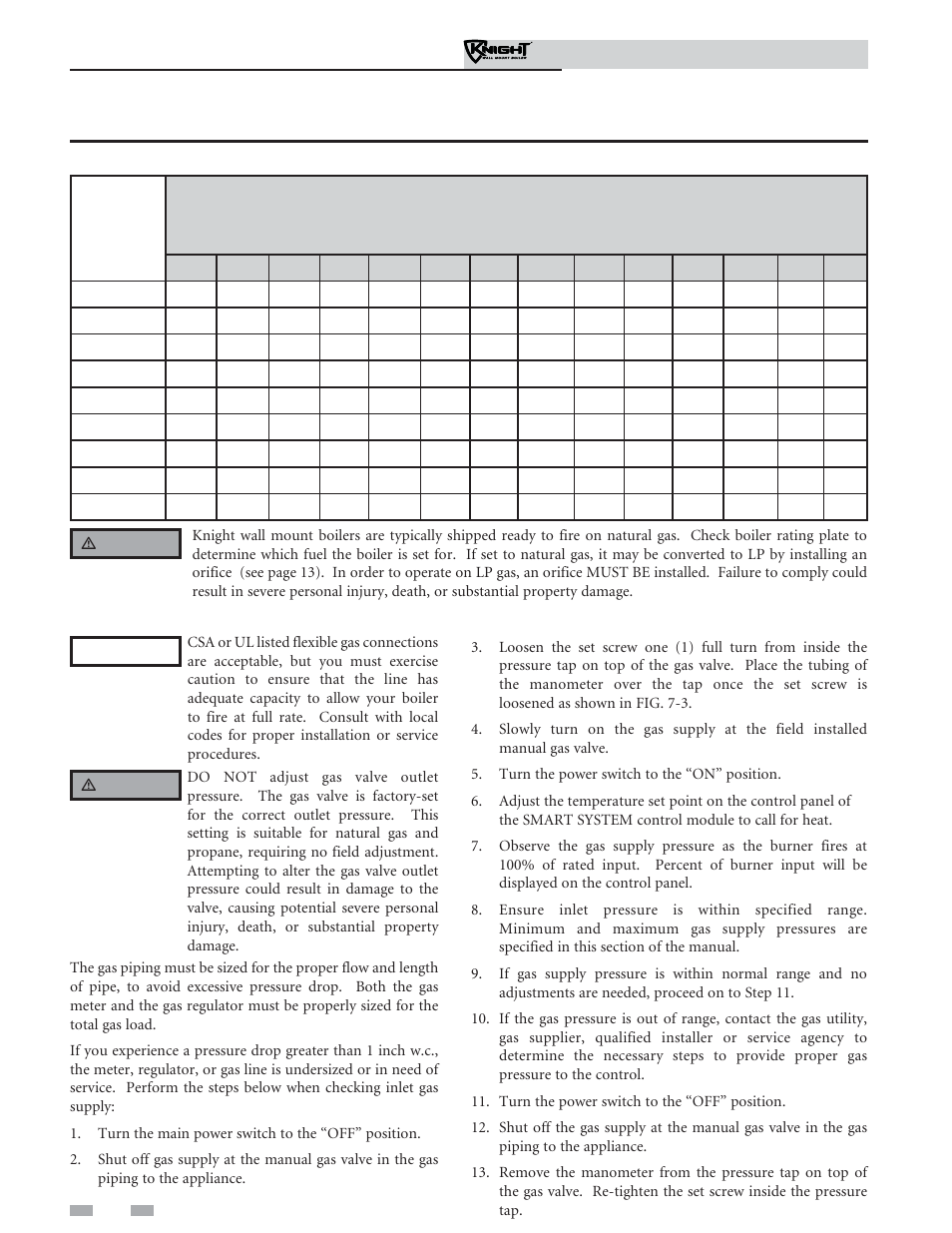 Gas connections, Check inlet gas supply | Lochinvar Knight Wall Mount Soiler 51-211 User Manual | Page 50 / 80