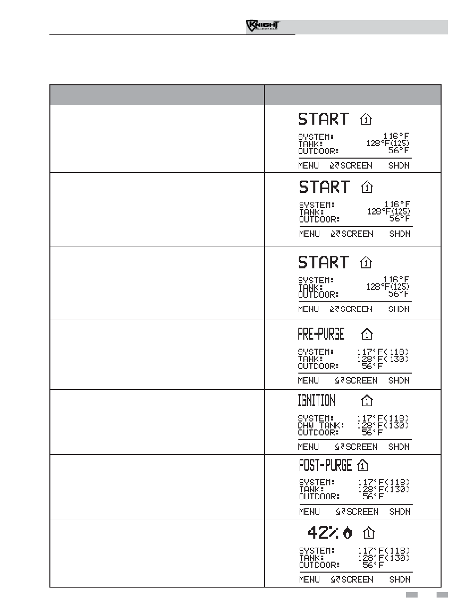 Operating information | Lochinvar Knight Wall Mount Soiler 51-211 User Manual | Page 67 / 80