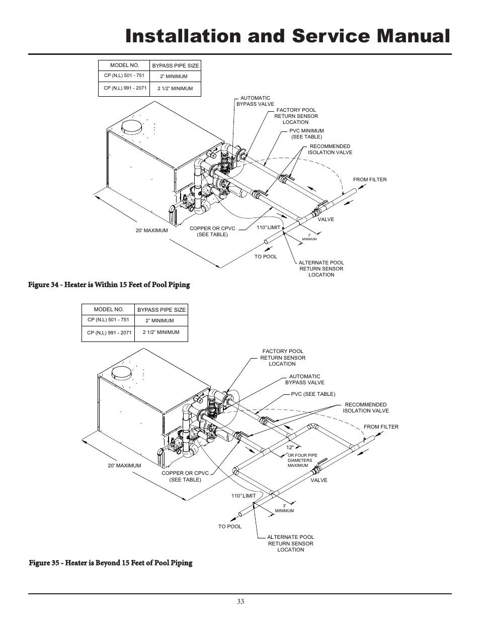 Installation and service manual | Lochinvar F0600187510 User Manual | Page 33 / 60