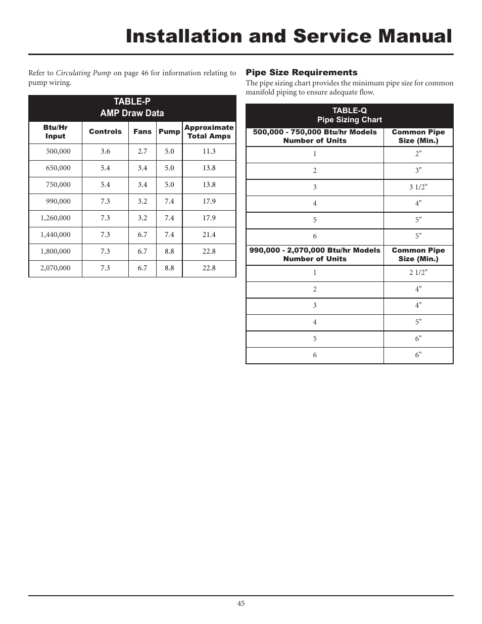 Installation and service manual | Lochinvar F0600187510 User Manual | Page 45 / 60