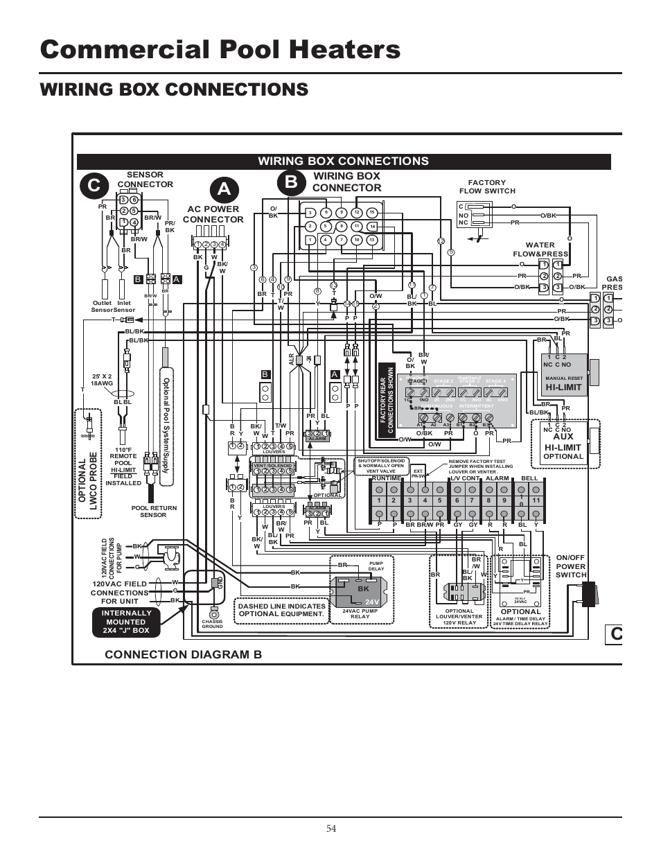 Commercial pool heaters, Wiring box connections, Ba c | Connection diagram b, Wiring box connector | Lochinvar F0600187510 User Manual | Page 54 / 60