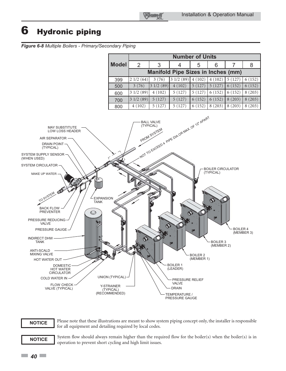 Hydronic piping, Installation & operation manual | Lochinvar KNIGHT 800 User Manual | Page 40 / 76