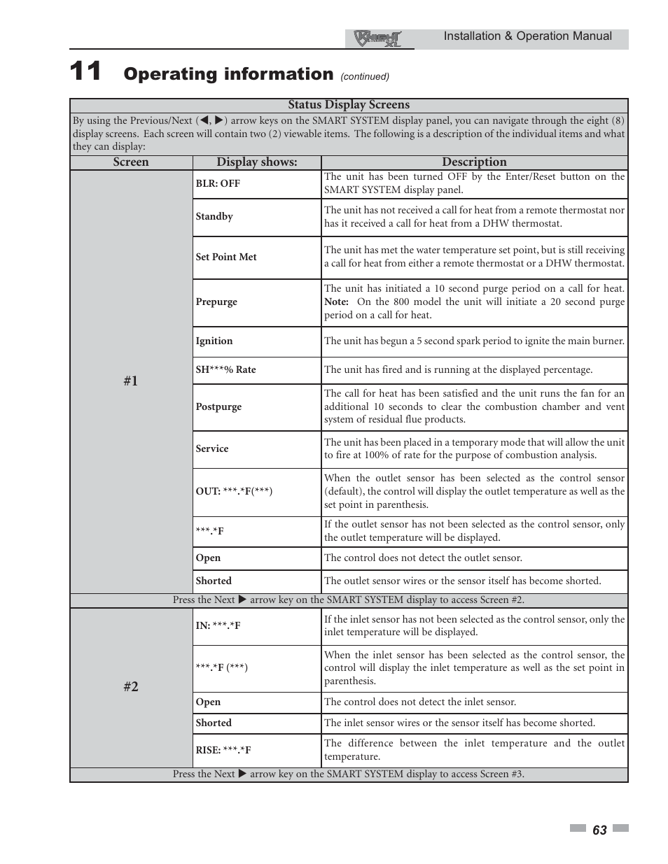 Operating information | Lochinvar KNIGHT 800 User Manual | Page 63 / 76