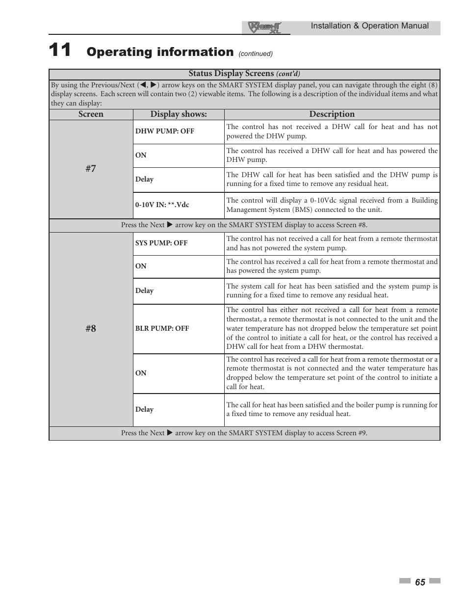 Operating information | Lochinvar KNIGHT 800 User Manual | Page 65 / 76