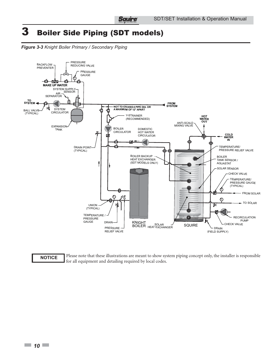 Boiler side piping (sdt models), Sdt/set installation & operation manual | Lochinvar SQUIRE SDT/SET065 - 119 User Manual | Page 10 / 28