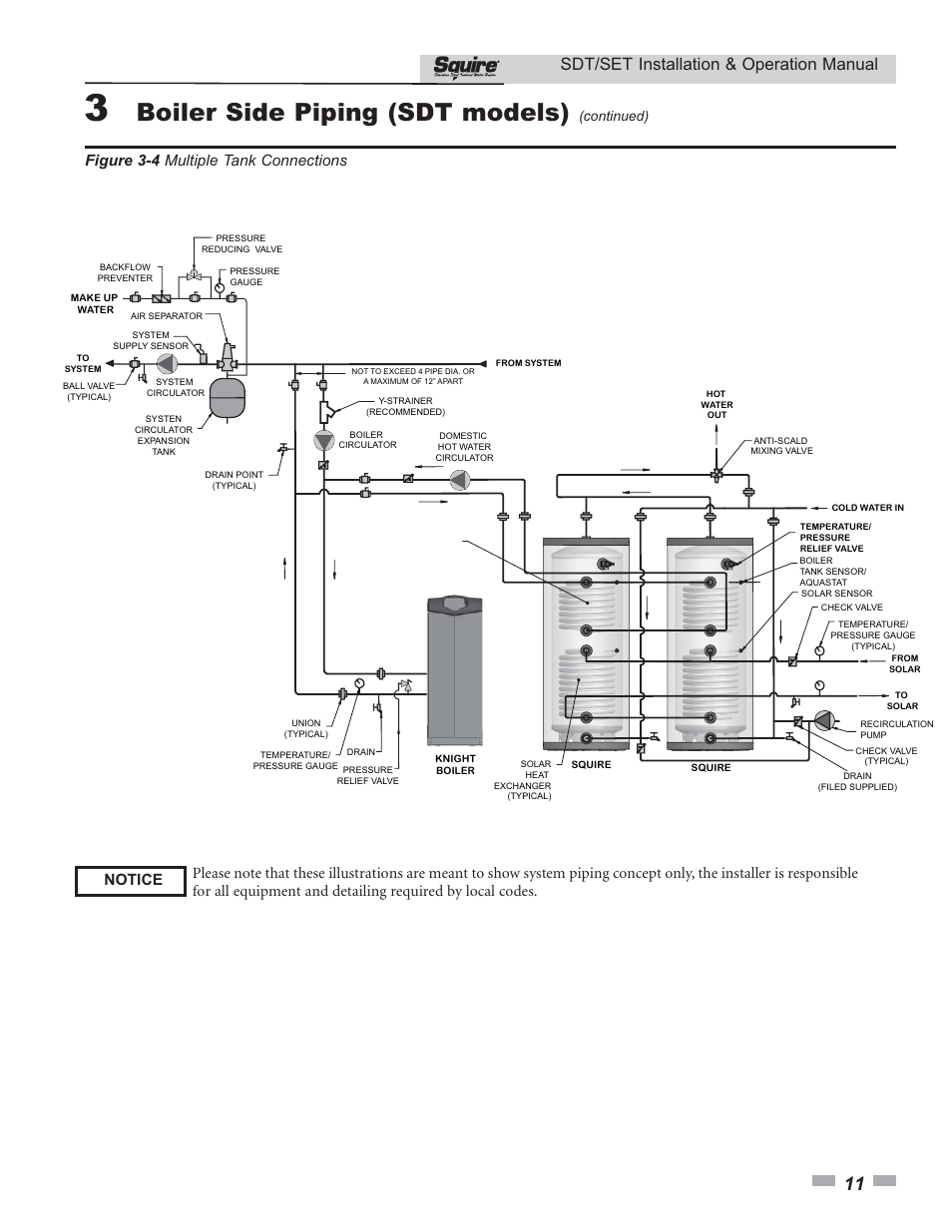 Boiler side piping (sdt models), Sdt/set installation & operation manual, Continued) | Lochinvar SQUIRE SDT/SET065 - 119 User Manual | Page 11 / 28