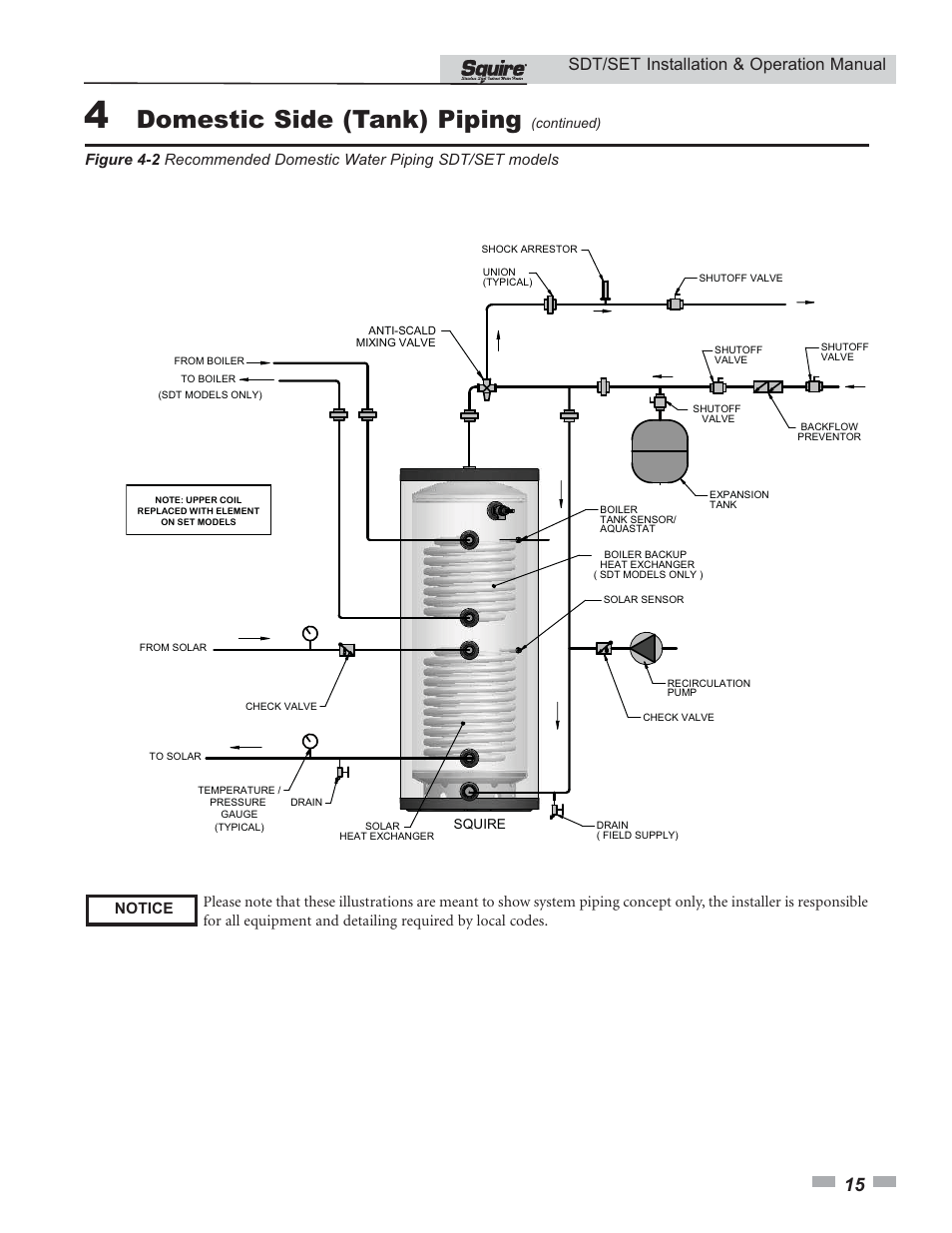 Domestic side (tank) piping, Sdt/set installation & operation manual | Lochinvar SQUIRE SDT/SET065 - 119 User Manual | Page 15 / 28