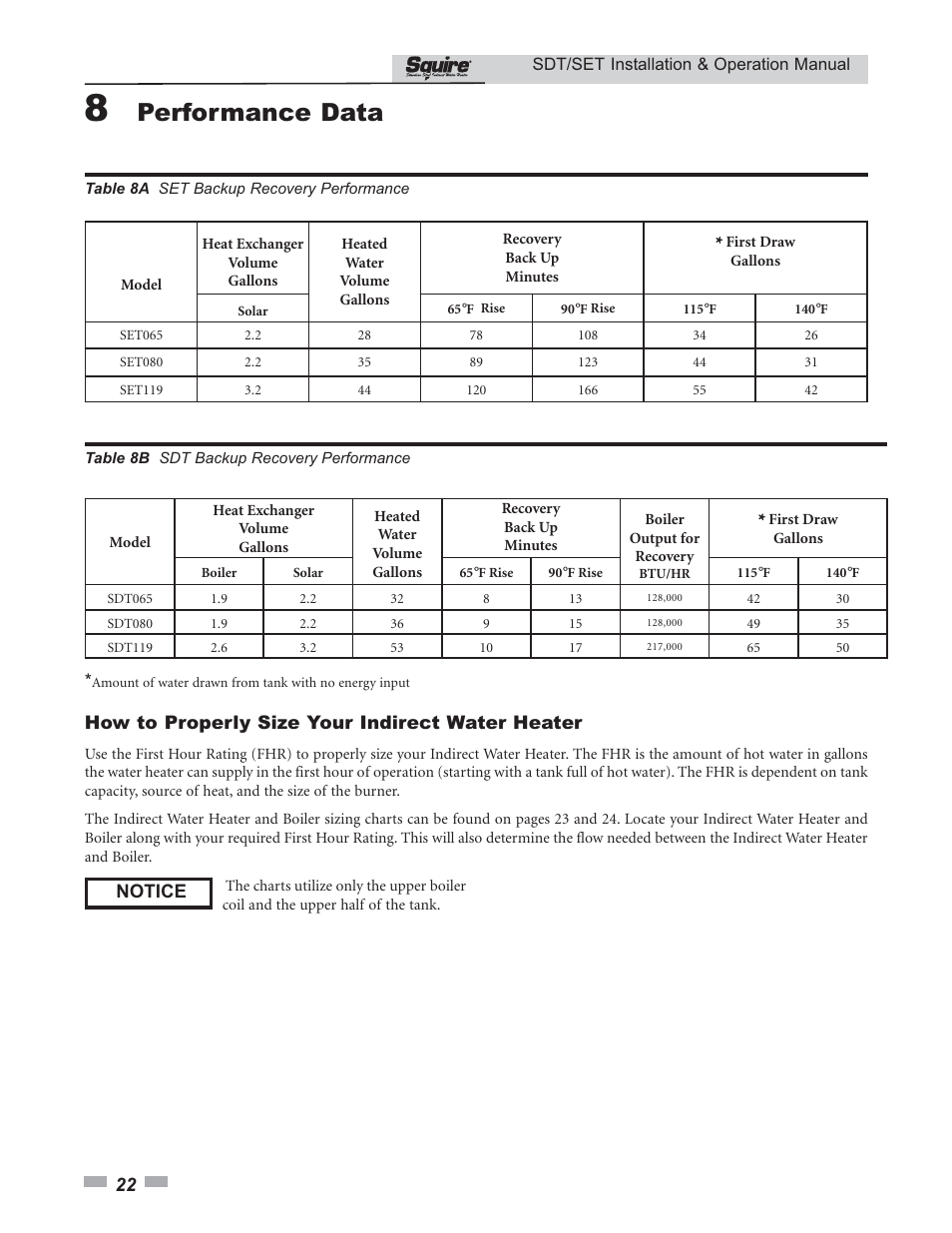 Performance data | Lochinvar SQUIRE SDT/SET065 - 119 User Manual | Page 22 / 28