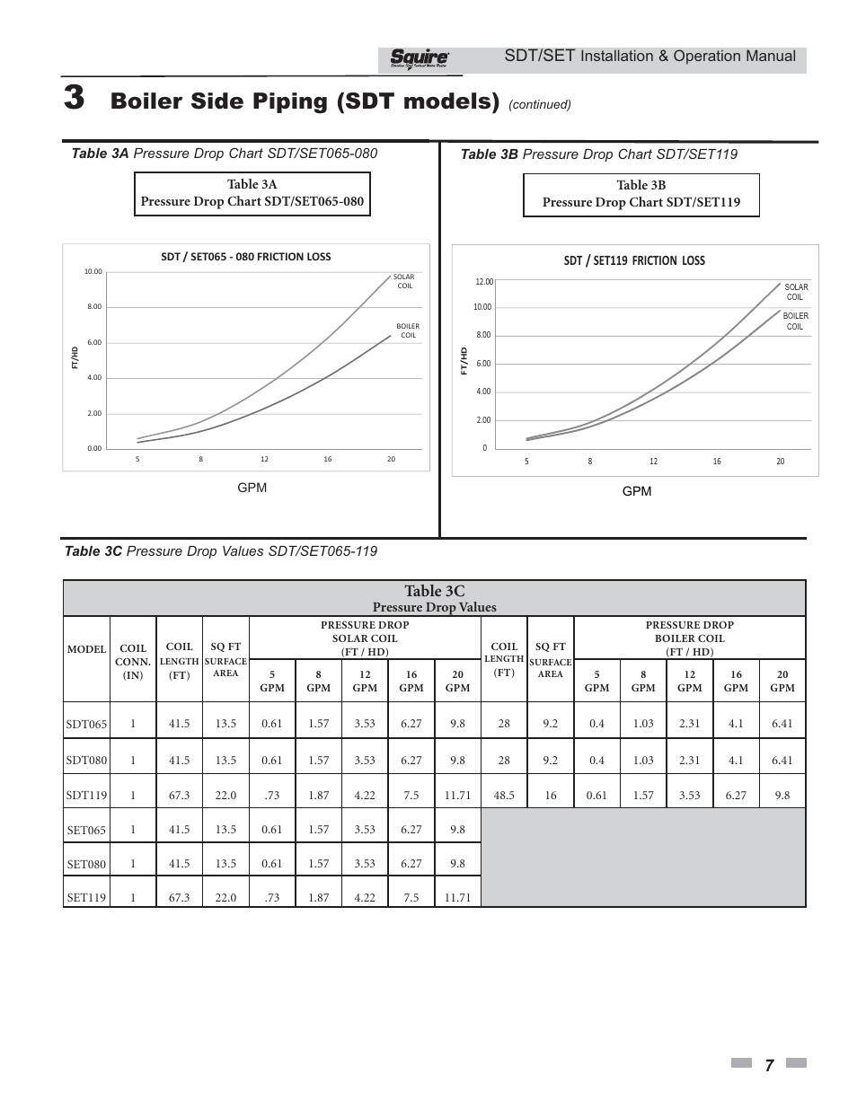 Boiler side piping (sdt models), 7sdt/set, Table 3c | Installation & operation manual | Lochinvar SQUIRE SDT/SET065 - 119 User Manual | Page 7 / 28
