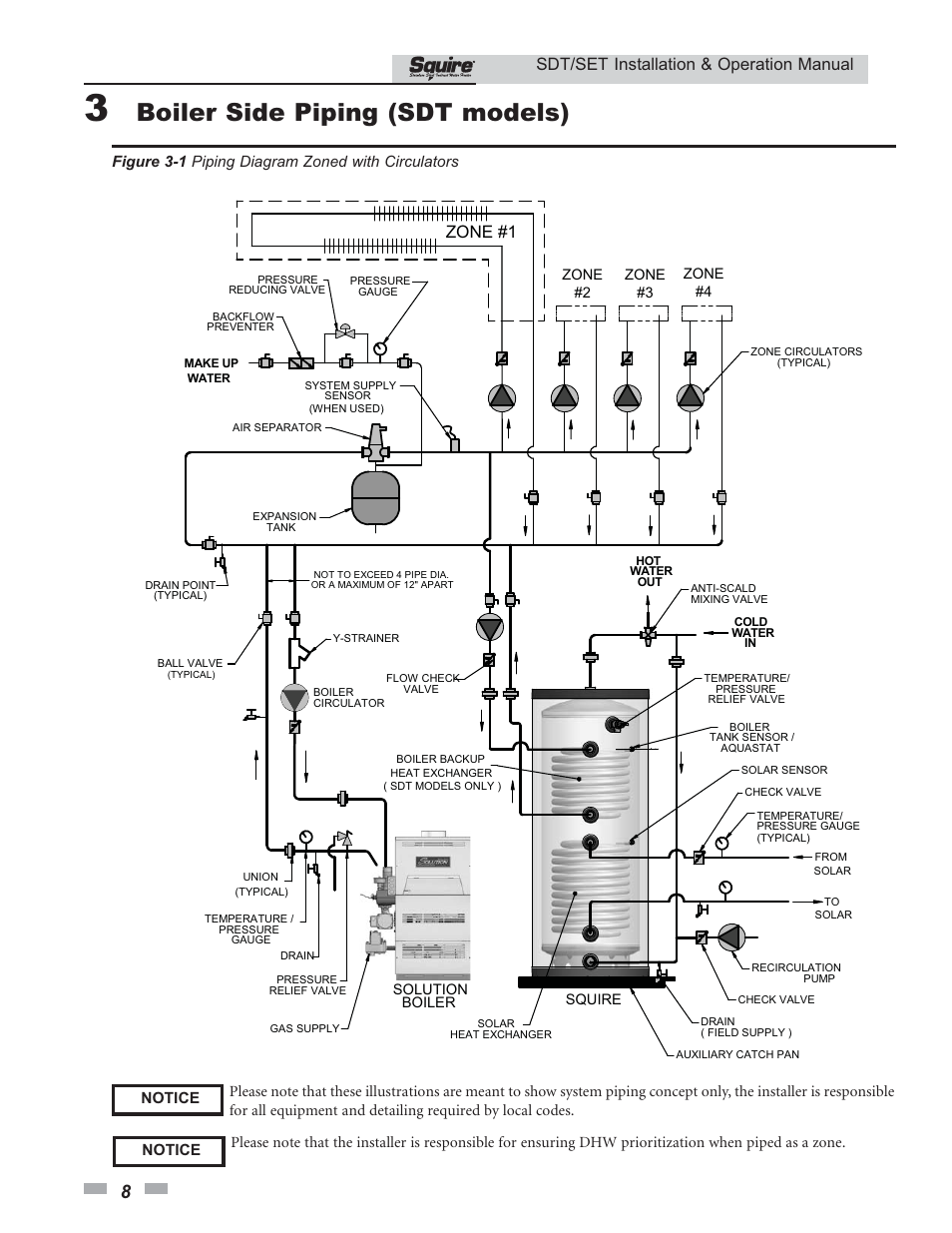 Boiler side piping (sdt models), Sdt/set installation & operation manual, Zone #1 | Lochinvar SQUIRE SDT/SET065 - 119 User Manual | Page 8 / 28