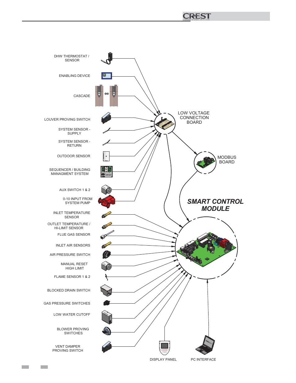 Wiring requirements, Smart control module | Lochinvar 1.5 User Manual | Page 10 / 24