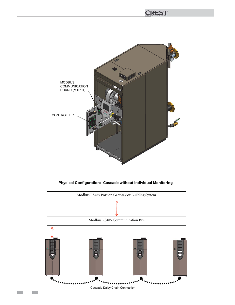 Wiring requirements | Lochinvar 1.5 User Manual | Page 12 / 24