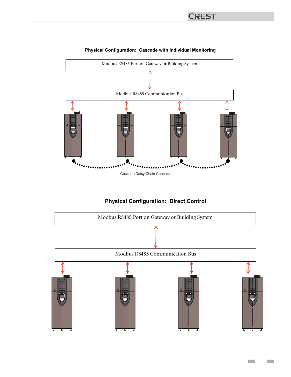 Wiring requirements | Lochinvar 1.5 User Manual | Page 13 / 24