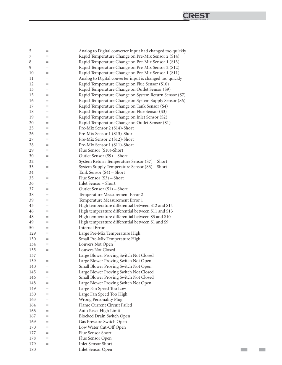 Troubleshooting | Lochinvar 1.5 User Manual | Page 19 / 24