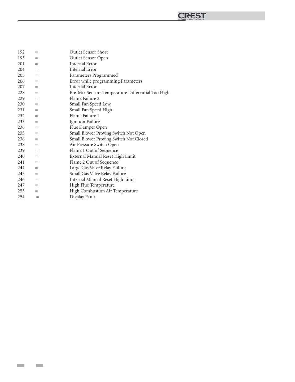 Troubleshooting | Lochinvar 1.5 User Manual | Page 20 / 24