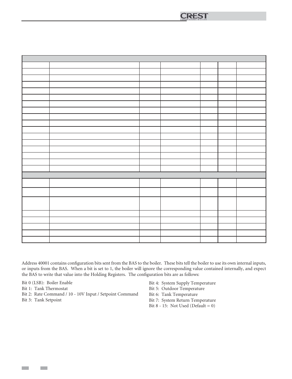 Confi guration bits | Lochinvar 1.5 User Manual | Page 8 / 24