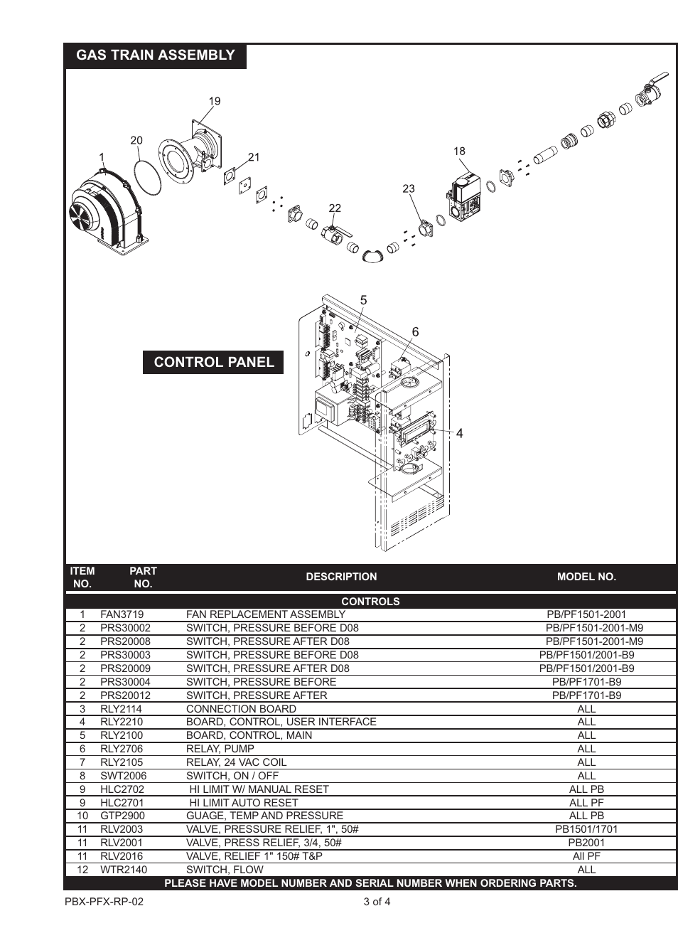 Gas train assembly control panel | Lochinvar Power-Fin Heating Boilers & Hot Water Supply Boilers 2001 User Manual | Page 3 / 4