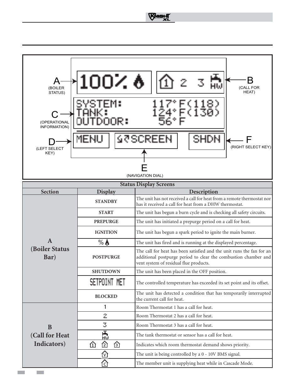 Smart system control module, A(boiler status bar), B(call for heat indicators) | Lochinvar Outdoor Knight XL 801 User Manual | Page 12 / 16