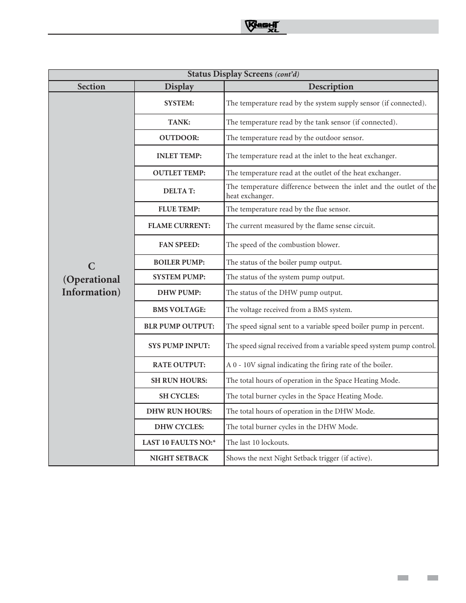 Smart system control module, C(operational information) | Lochinvar Outdoor Knight XL 801 User Manual | Page 13 / 16