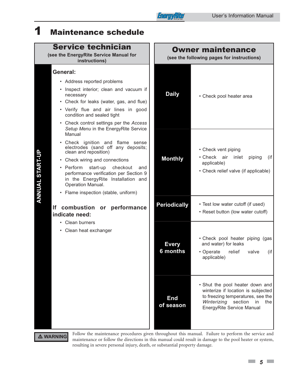 Maintenance schedule, Service technician, Owner maintenance | Lochinvar EnergyRite ER202 User Manual | Page 5 / 12