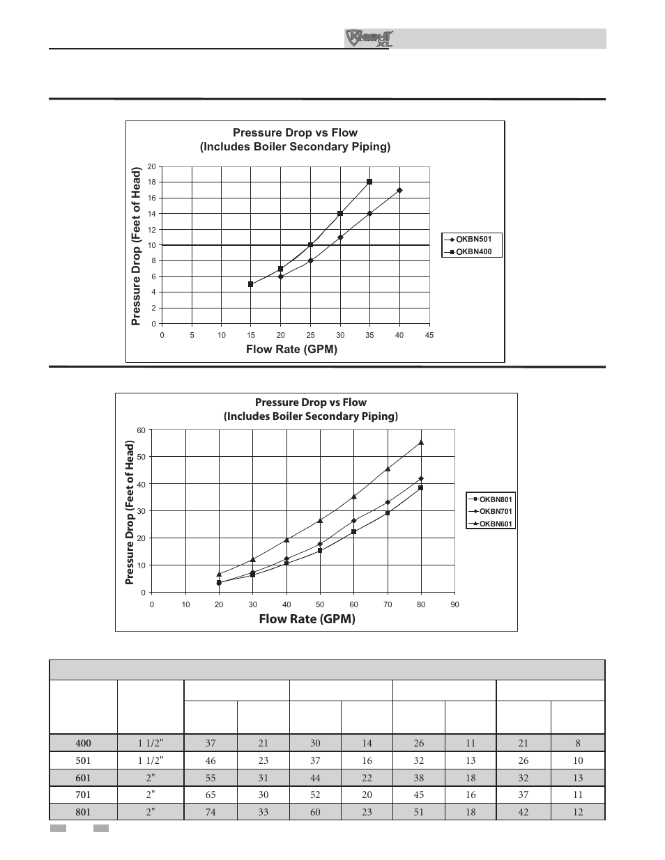 Hydronic piping, Flow rate (gpm), Temperature rise applications | Lochinvar Kight XL 400-801 User Manual | Page 18 / 56