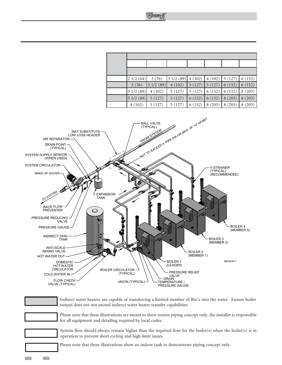 Hydronic piping | Lochinvar Kight XL 400-801 User Manual | Page 22 / 56