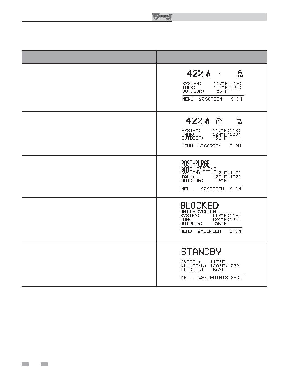 Operating information | Lochinvar Kight XL 400-801 User Manual | Page 44 / 56